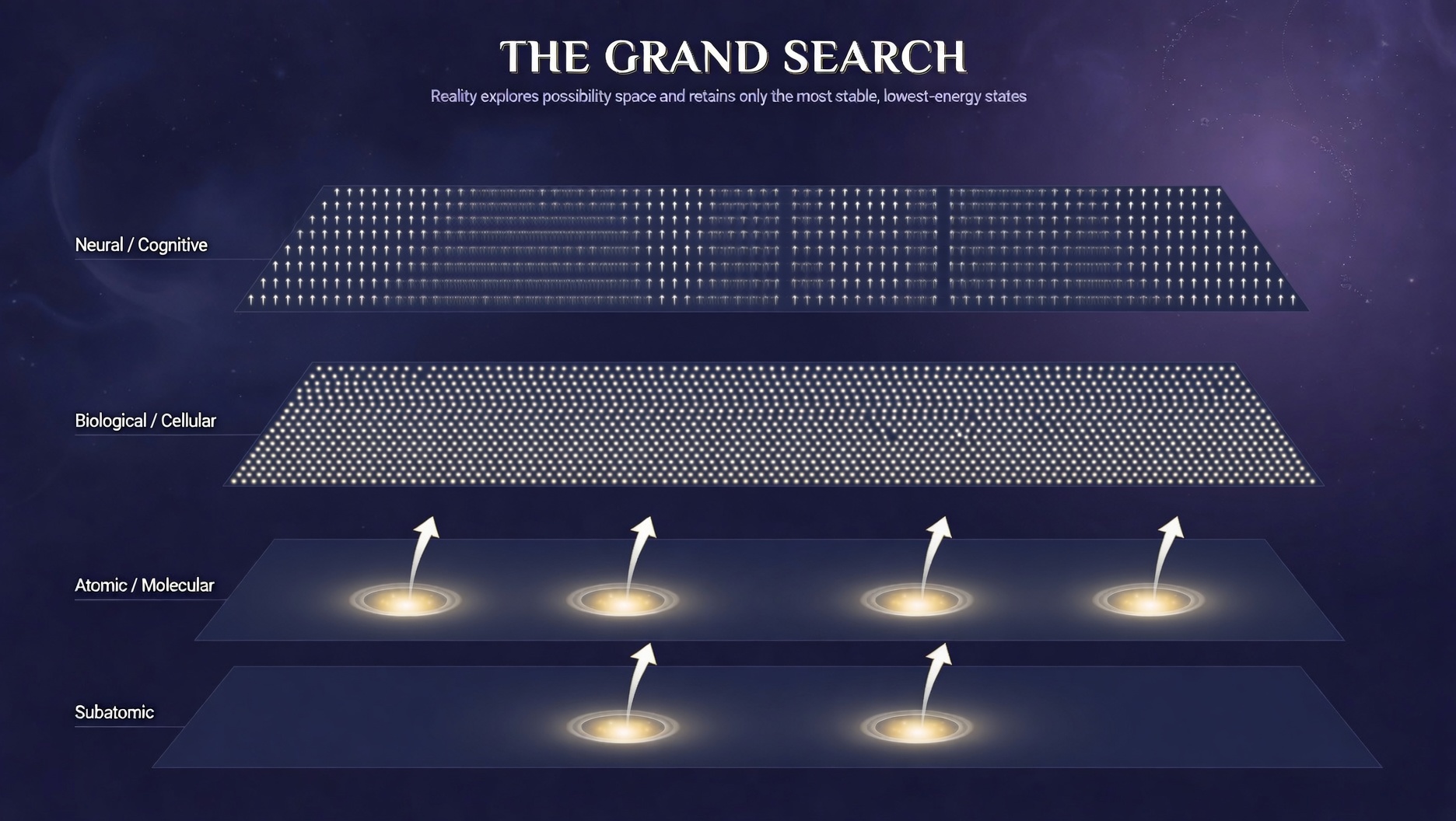 The Grand Search