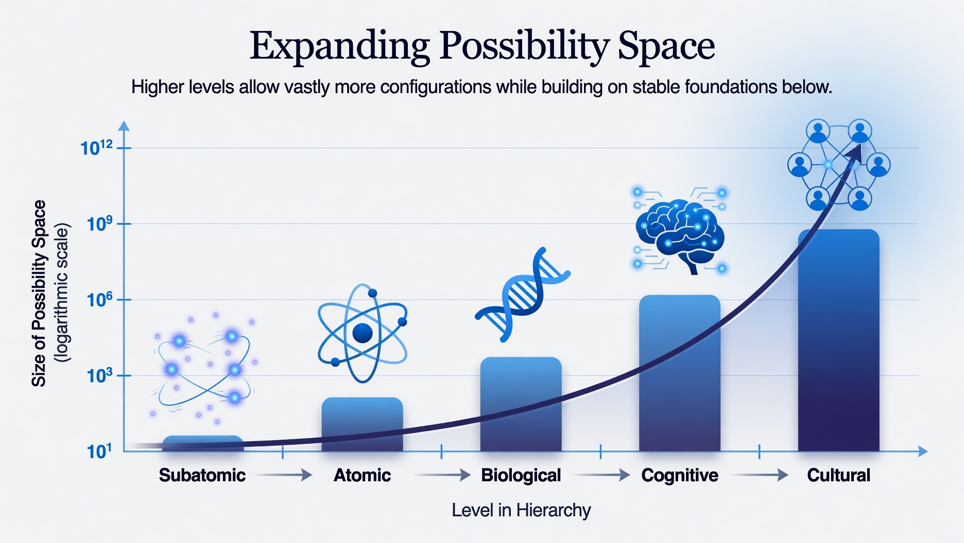 Expanding Possibility Space